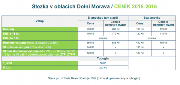 Cenik Stezka v oblacich.pdf