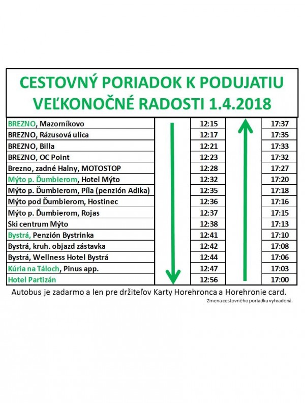 vek noc grafikon