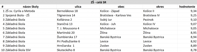 skoly23a